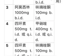两张表格，说明根除幽门螺杆菌7种方案图片