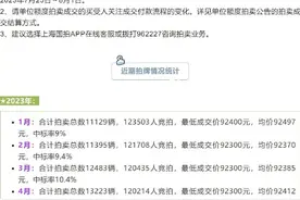 上海：7月份沪牌拍牌将于7月22日举行，警示价91500元图片