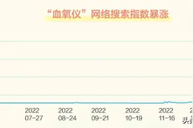 火爆一时的血氧仪, 原理竟然很简单图片