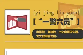 这些消防术语缩写，你都认识吗？图片