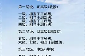 教师的职称相当于什么行政级别，不妨你来看看，收藏起来图片