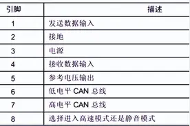 CAN总线详解图片