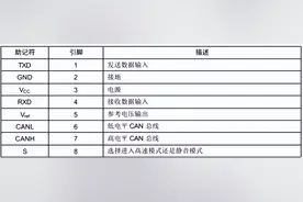 CAN总线详解图片