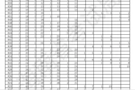 海南省2023年高考成绩一分一段统计表（含专项计划考生成绩分布）图片