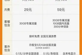 腾讯上线大王卡 2.0：29 元 / 月，19 元版本已下架图片