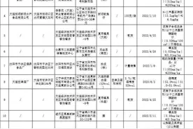 刚刚曝光，这些食品不合格！涉及沈阳这几家图片