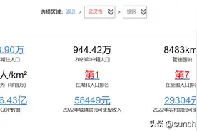 武汉比长沙大吗？有可比性吗？差距在哪？图片