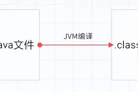 面试官：在 Java 中 new 一个对象的流程是怎样的？彻底被问懵了图片