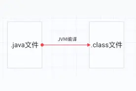 面试官：在 Java 中 new 一个对象的流程是怎样的？彻底被问懵了图片