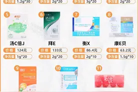 如何拯救大吃大喝后的脆弱肠胃？11款益生菌评测图片