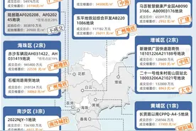 广州卖地，谁能逆天改命图片
