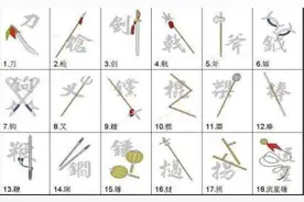 “檛”和“撾”到底哪个才是我们常说的十八般兵器？图片