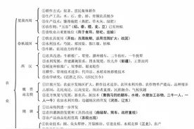 夏商至明清各朝代历史思维导图图片