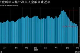 央行2000亿元“保交楼”支持计划用了多少？图片