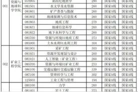 中国矿大2022年硕士研究生复试基本分数线公布！图片