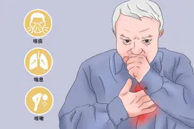 咳痰喘，慢性支气管炎反反复复，中医辨证论治慢性支气管炎图片