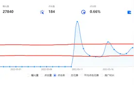 阿里国际站直通车这样出价会让你的推广更上一层楼图片