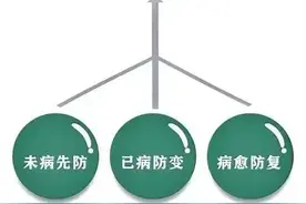 身体出现这3个特征，多半是股骨头坏死“前兆”！赶紧对照一下图片