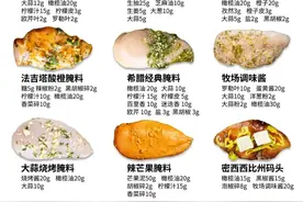 教你假期如何腌制鸡肉图片