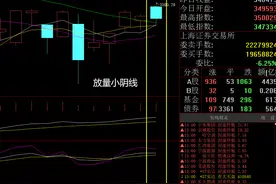 股市晚评：启动前的深蹲，感觉会冲年线图片