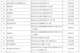 福州家长注意！这50家机构上了“黑名单”图片