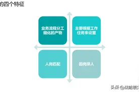 岗位管理与人才梯队建设实践图解图片