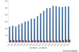 中国大豆“被击垮”了吗？图片