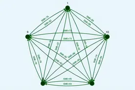 一文看懂Mesh组网，安排图片