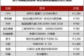设计电脑配置推荐，适合专业图形设计渲染出图，10000元设计电脑图片