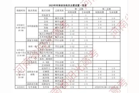 【高考志愿填报】河南省志愿填报从6个增加到12个图片