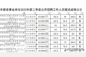 重庆事业单位考试多人作弊，不能仅取消成绩了之图片