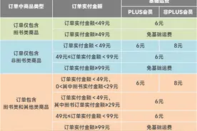 备战618：京东省钱小妙招，你都学废了么？图片