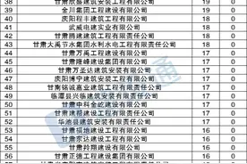 甘肃第二季度建企中标100强图片