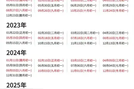 自2022年开始，安阳昆玉山初一免门票了图片