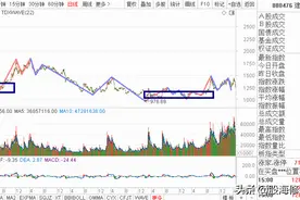 缠文品读108：何谓底部？底部是分级别的，中枢与分型图片