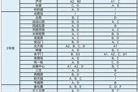 12月28日起西安地铁运营时间有变# 调整为7:00至22:00图片