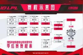 LOL：LPL夏季赛季后赛赛程公布，季后赛在西安举行，总决赛8月5日图片