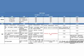 移动平台选型（钉钉-微信-企业微信-飞书-Welink）图片