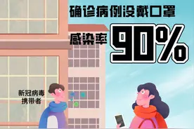 一组数字告诉你 和阳性人员同一空间感染率有多大图片