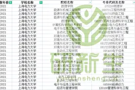 上海电力大学往年这些专业有调剂名额，速看图片