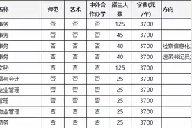 「单招章程」河南检察职业学院2022年单独招生章程图片