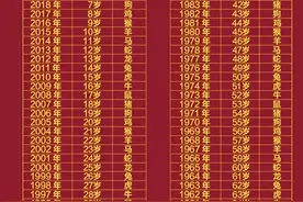 终于有人把年龄属相对照表整理出来了，对照一下，你属于什么？图片
