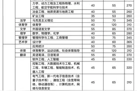 太原理工大学2023年硕士研究生招生考试复试分数线发布！图片