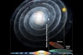 银河系到底有多大？如果银河系缩小成地球，那太阳系有多小？图片