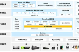 使用MindStudio进行MindInsight调优图片