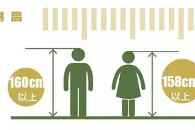 征兵问答·体检①丨身高体重耳鼻喉 基础项目别发愁 快来看看你能达标吗？图片