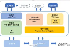 JAVA虚拟机详解（JVM 、堆、GC、直接内存、性能调优) 建议收藏图片