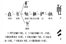 “祖”字玄机图片