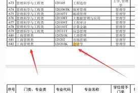 考公务员怎么确定专业报考资格，怎么看自己的专业属于哪一类？图片