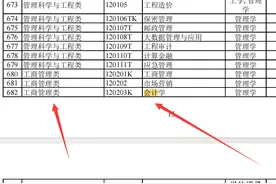考公务员怎么确定专业报考资格，怎么看自己的专业属于哪一类？图片